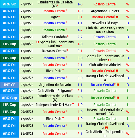 Banfield vs Rosario Central Banfield vs Rosario Central