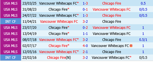 Chicago Fire vs Vancouver Whitecaps