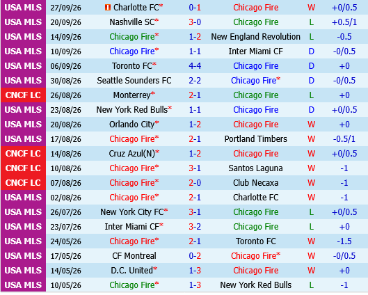 Chicago Fire vs Vancouver Whitecaps