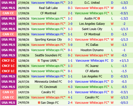 Chicago Fire vs Vancouver Whitecaps