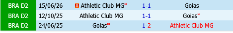 Goias vs Athletic Club Goias vs Athletic Club