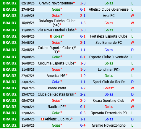 Goias vs Athletic Club Goias vs Athletic Club