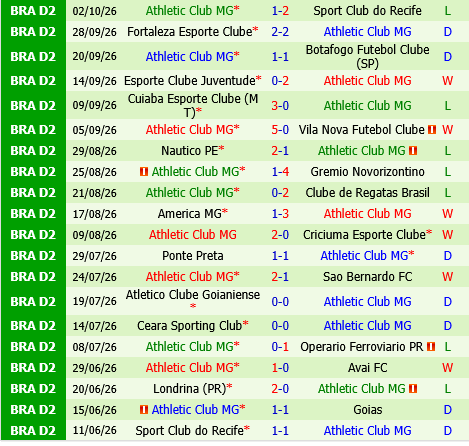 Goias vs Athletic Club Goias vs Athletic Club