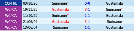 Guatemala vs Suriname Guatemala vs Suriname