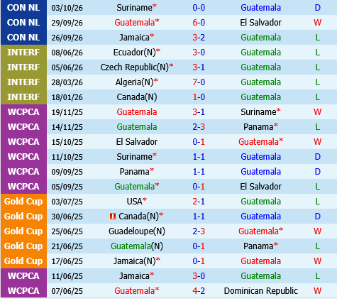 Guatemala vs Suriname Guatemala vs Suriname