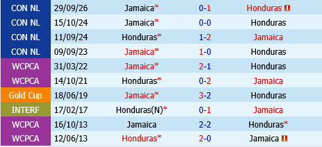 Honduras vs Jamaica