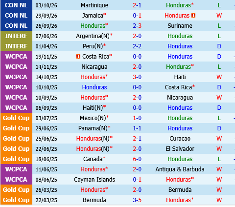 Honduras vs Jamaica