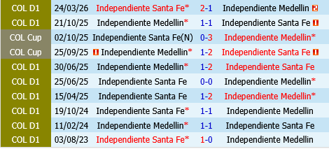 Independiente Medellin vs Santa Fe Independiente Medellin vs Santa Fe