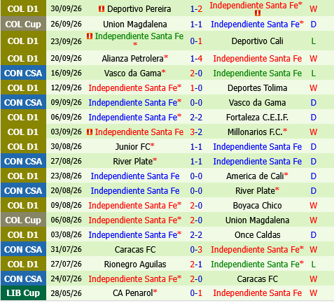 Independiente Medellin vs Santa Fe Independiente Medellin vs Santa Fe