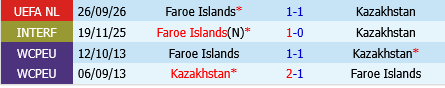 Kazakhstan vs Faroe