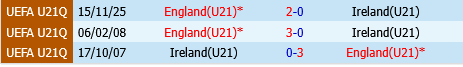 U21 Ireland vs U21 Anh U21 Ireland vs U21 Anh