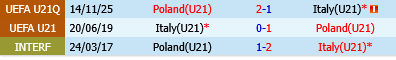 U21 Italia vs U21 Ba Lan