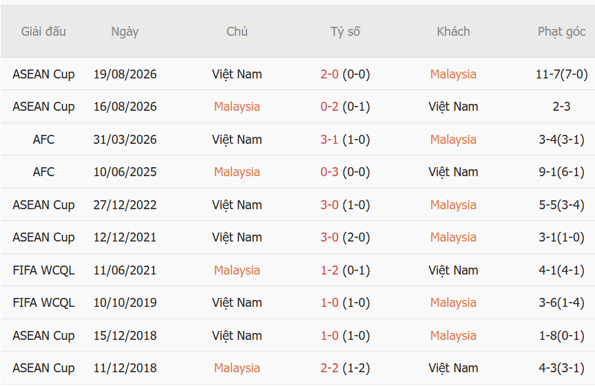 Nhận định Việt Nam vs Malaysia (16h00 ngày 0510) Chiến thắng không dễ dàng 1 Nhận định Việt Nam vs Malaysia (16h00 ngày 0510) Chiến thắng không dễ dàng 1