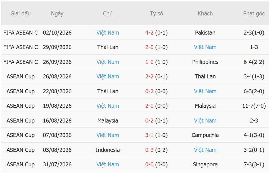 Nhận định Việt Nam vs Malaysia (16h00 ngày 0510) Chiến thắng không dễ dàng 2 Nhận định Việt Nam vs Malaysia (16h00 ngày 0510) Chiến thắng không dễ dàng 2