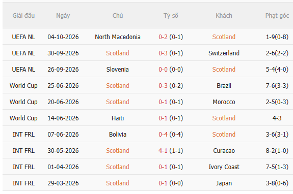 Nhận định Scotland vs Slovenia (1h45 ngày 710) Không dễ cho chủ nhà 3 Nhận định Scotland vs Slovenia (1h45 ngày 710) Không dễ cho chủ nhà 3