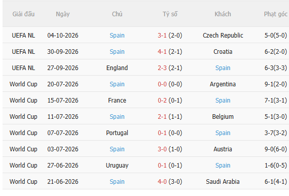 Nhận định Croatia vs Tây Ban Nha (1h45 ngày 710) Khó cản Bò tót 4