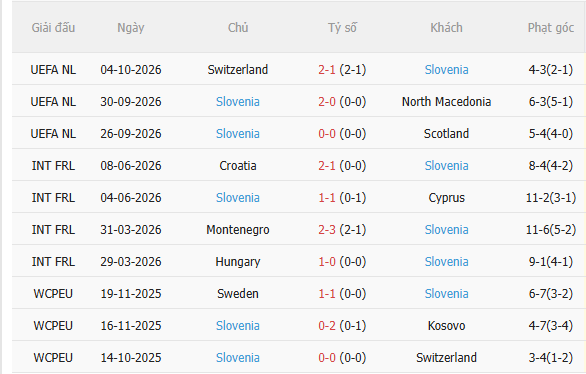 Nhận định Scotland vs Slovenia (1h45 ngày 710) Không dễ cho chủ nhà 4 Nhận định Scotland vs Slovenia (1h45 ngày 710) Không dễ cho chủ nhà 4