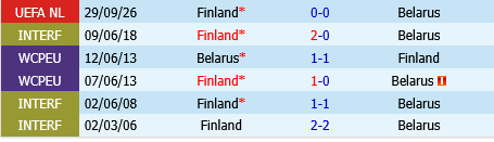 Belarus vs Phan Lan
