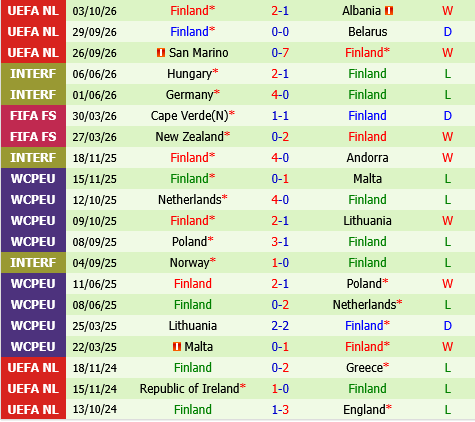 Belarus vs Phan Lan