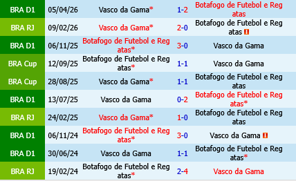 Botafogo vs Vasco da Gama