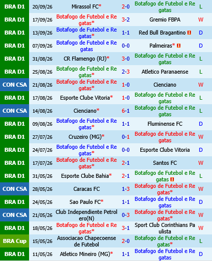 Botafogo vs Vasco da Gama