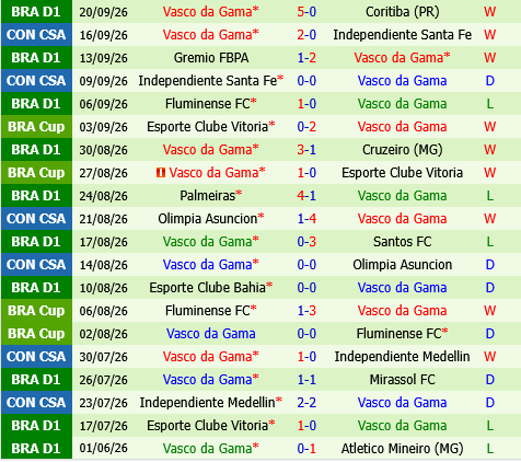 Botafogo vs Vasco da Gama