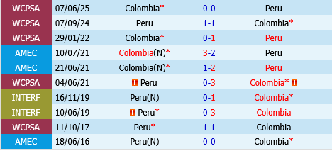 Colombia vs Peru Colombia vs Peru