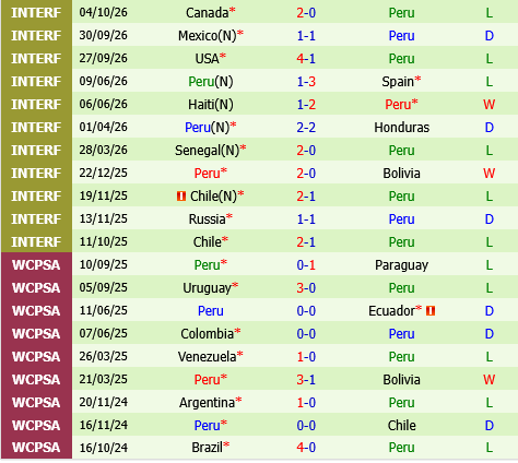 Colombia vs Peru Colombia vs Peru