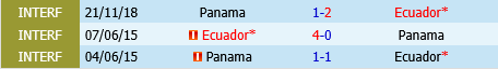 Ecuador vs Panama