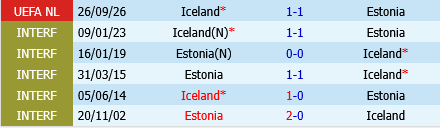 Estonia vs Iceland