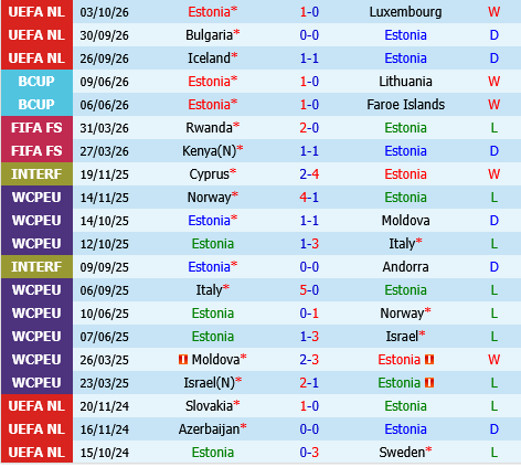 Estonia vs Iceland