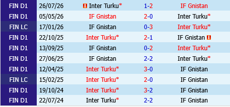 Gnistan vs Inter Turku