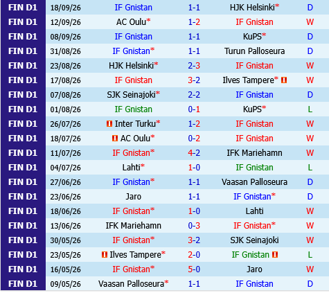 Gnistan vs Inter Turku
