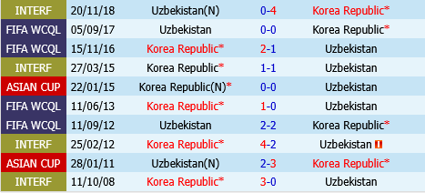 Han Quoc vs Uzbekistan