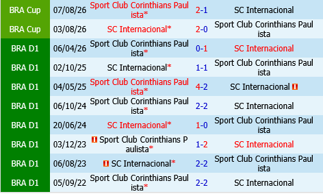 Internacional vs Corinthians