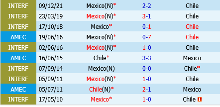 Mexico vs Chile Mexico vs Chile