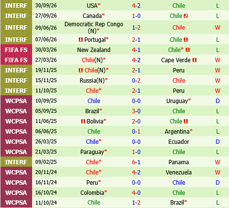 Mexico vs Chile Mexico vs Chile