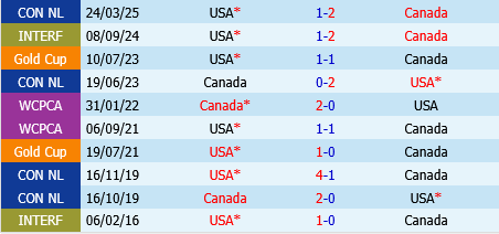 My vs Canada