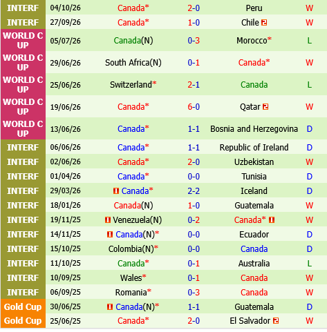 My vs Canada