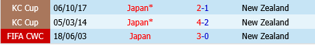Nhat Ban vs New Zealand