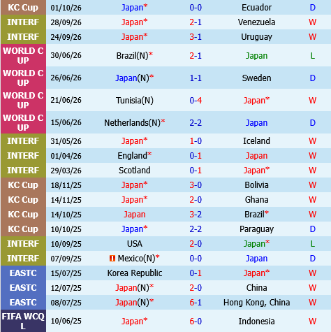 Nhat Ban vs New Zealand