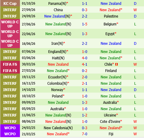 Nhat Ban vs New Zealand