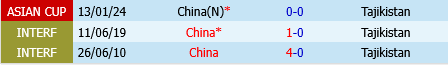Trung Quốc vs Tajikistan Trung Quoc vs Tajikistan