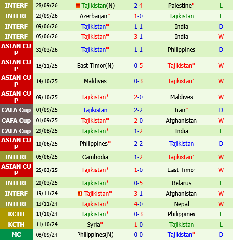 Trung Quốc vs Tajikistan Trung Quoc vs Tajikistan