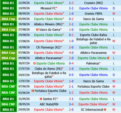 Vitoria vs Chapecoense Vitoria vs Chapecoense