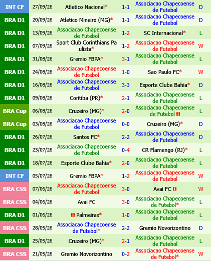 Vitoria vs Chapecoense Vitoria vs Chapecoense