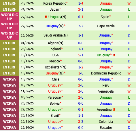 an do vs Uruguay