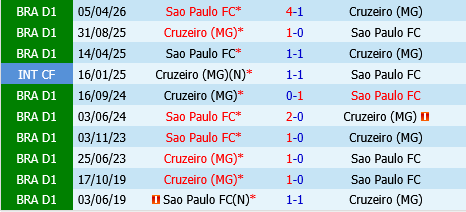 Cruzeiro vs Sao Paulo Cruzeiro vs Sao Paulo