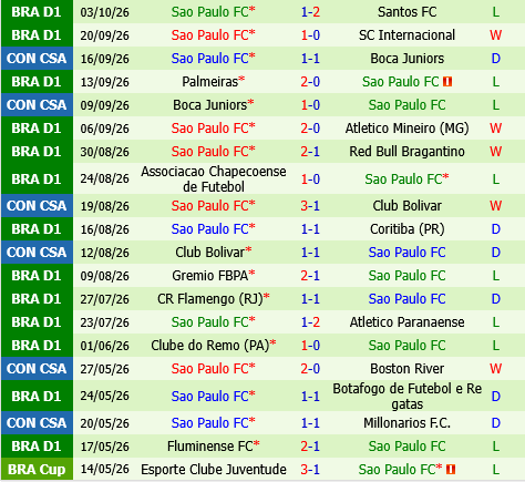 Cruzeiro vs Sao Paulo Cruzeiro vs Sao Paulo
