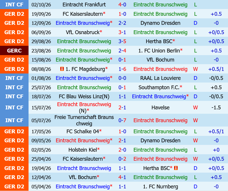 Eintracht Braunschweig vs Holstein Kiel Eintracht Braunschweig vs Holstein Kiel